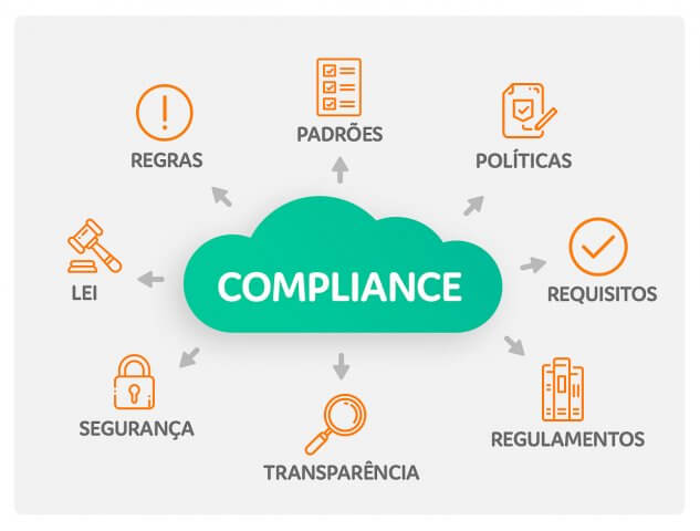 A importância do Compliance Empresarial: Benefícios de um programa eficaz de Conformidade